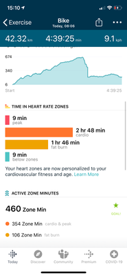active zone minutes fitbit