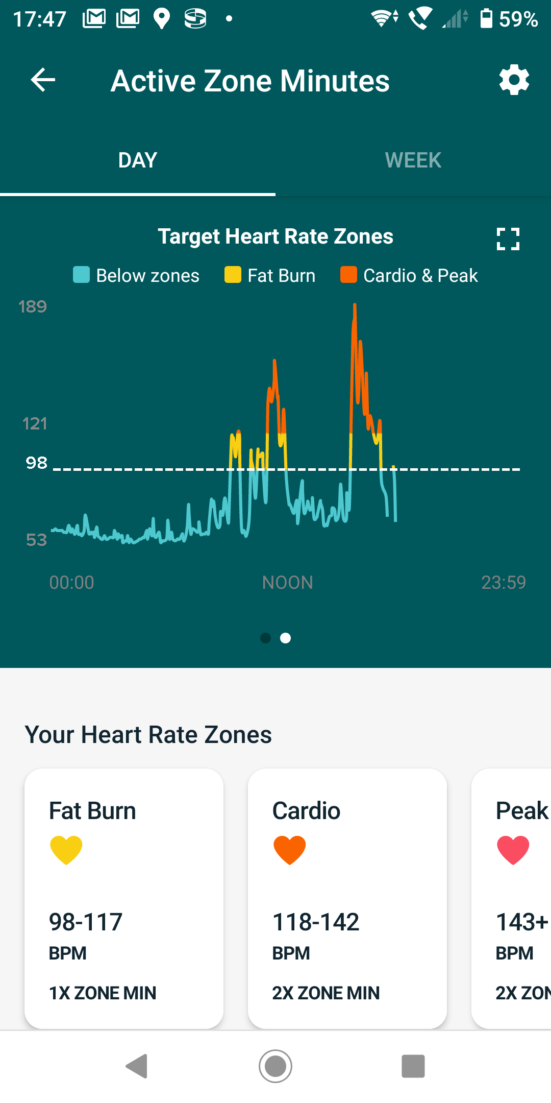 Fitbit heart rate out of online range