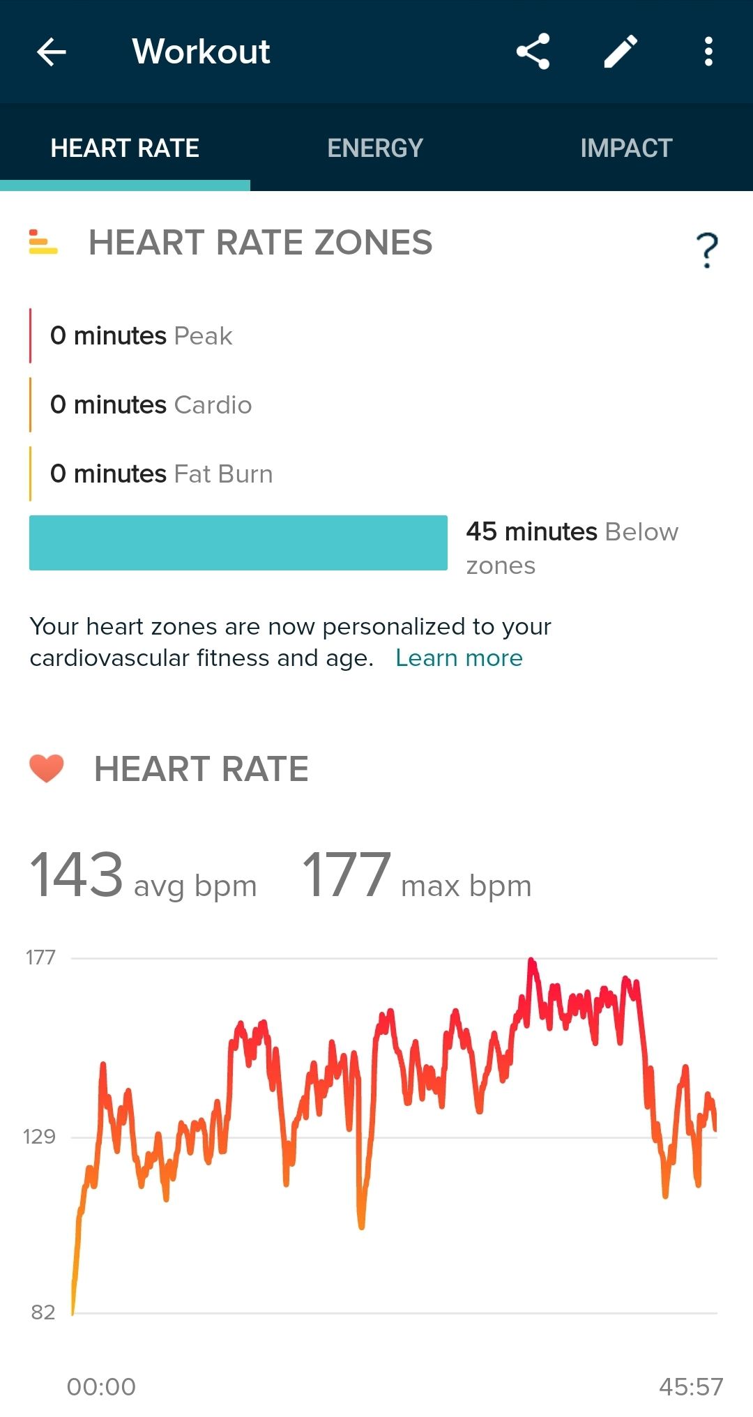 Fitbit heart rate online peloton