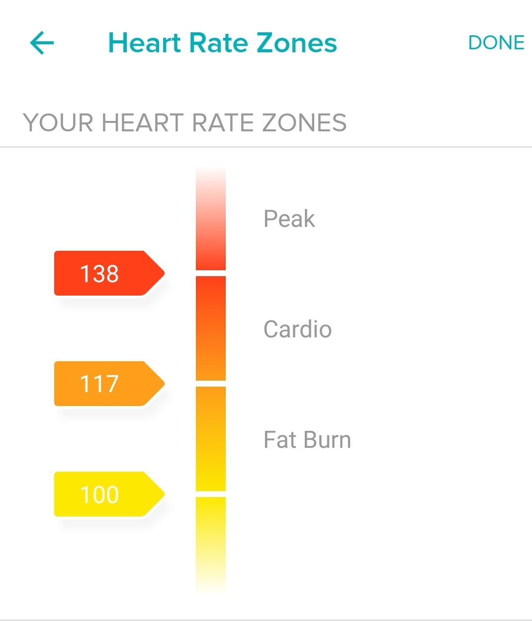 heart rate zone fitbit