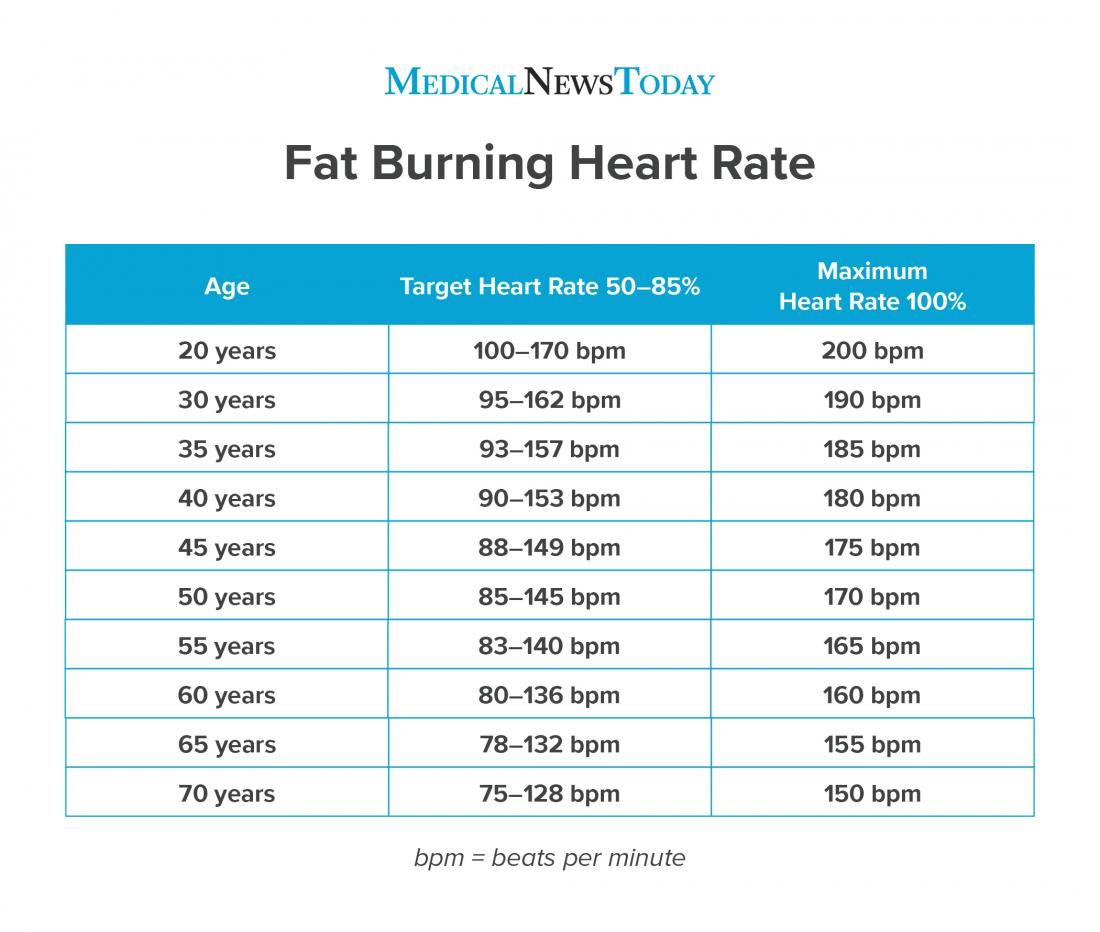 Solved Versa 2 heart rate zones Page 2 Fitbit Community