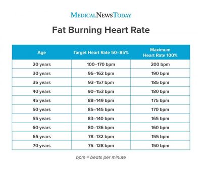 an-infographic-for-fat-burning-heart-rate.jpg
