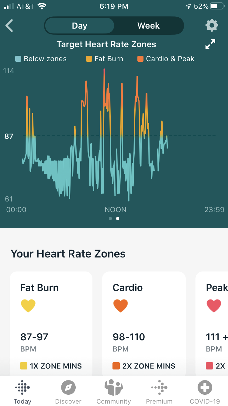 High heart best sale rate on fitbit