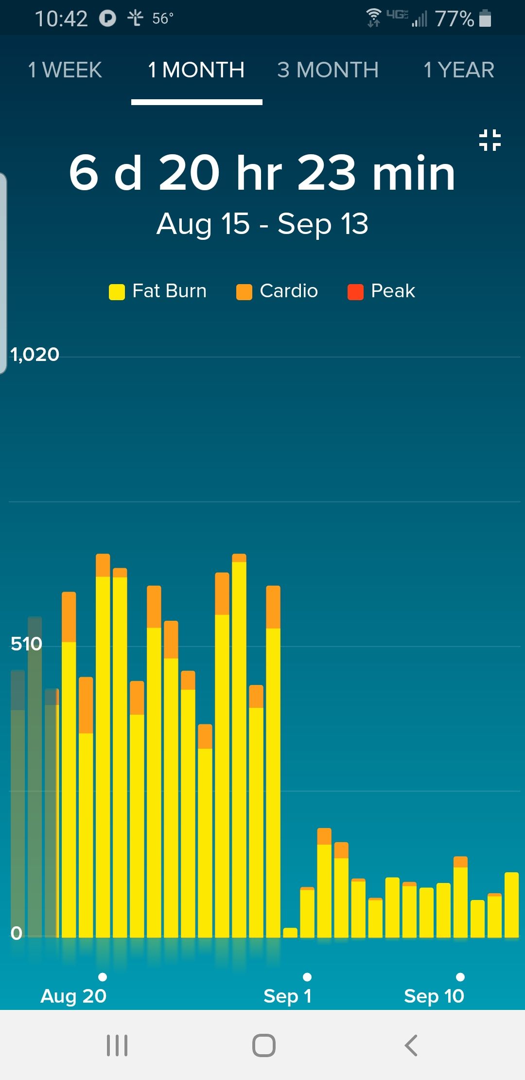 heart-rate-zone-graph-fitbit-community