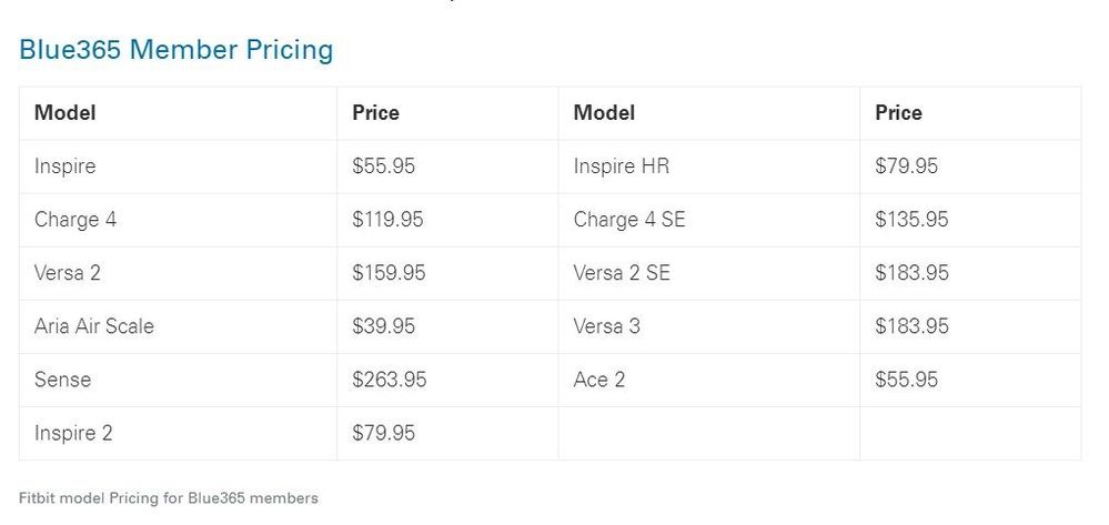 2020-09-23 17_10_02-Fitbit - 20% Off S _ Blue365 Deals.jpg