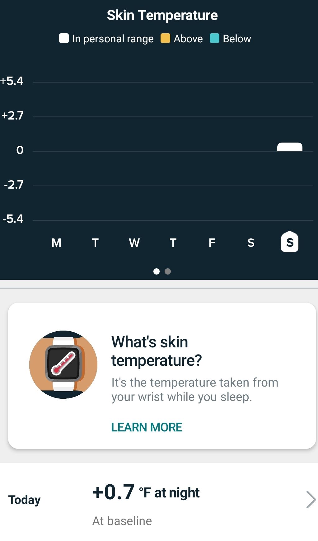 skin temperature fitbit