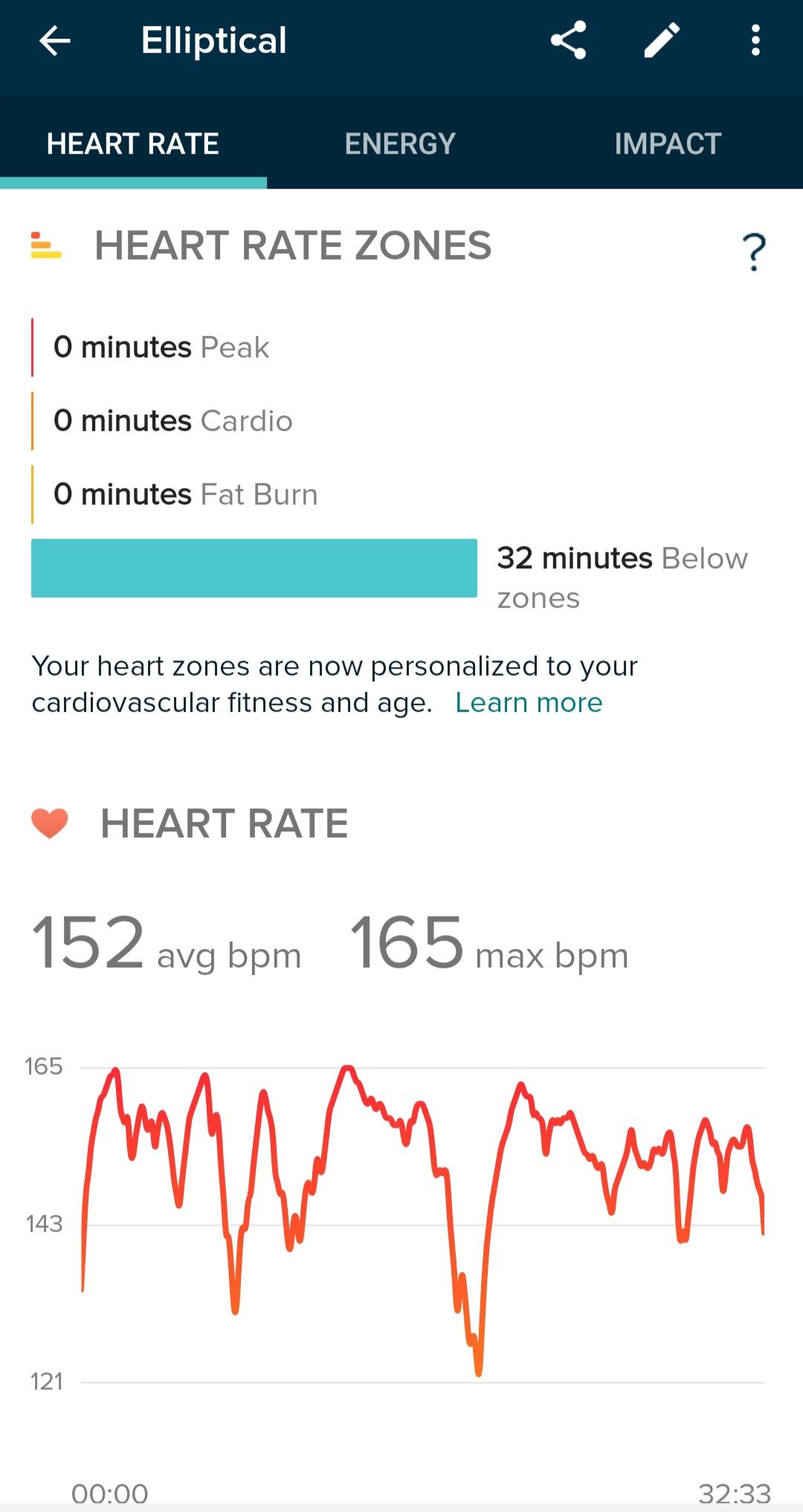 Heart rate labeled incorrectly as below zones post - Fitbit Community