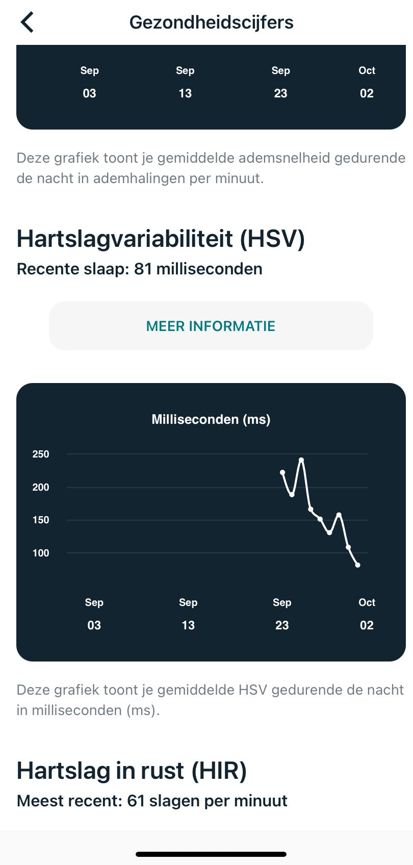 fitbit hrv tracking