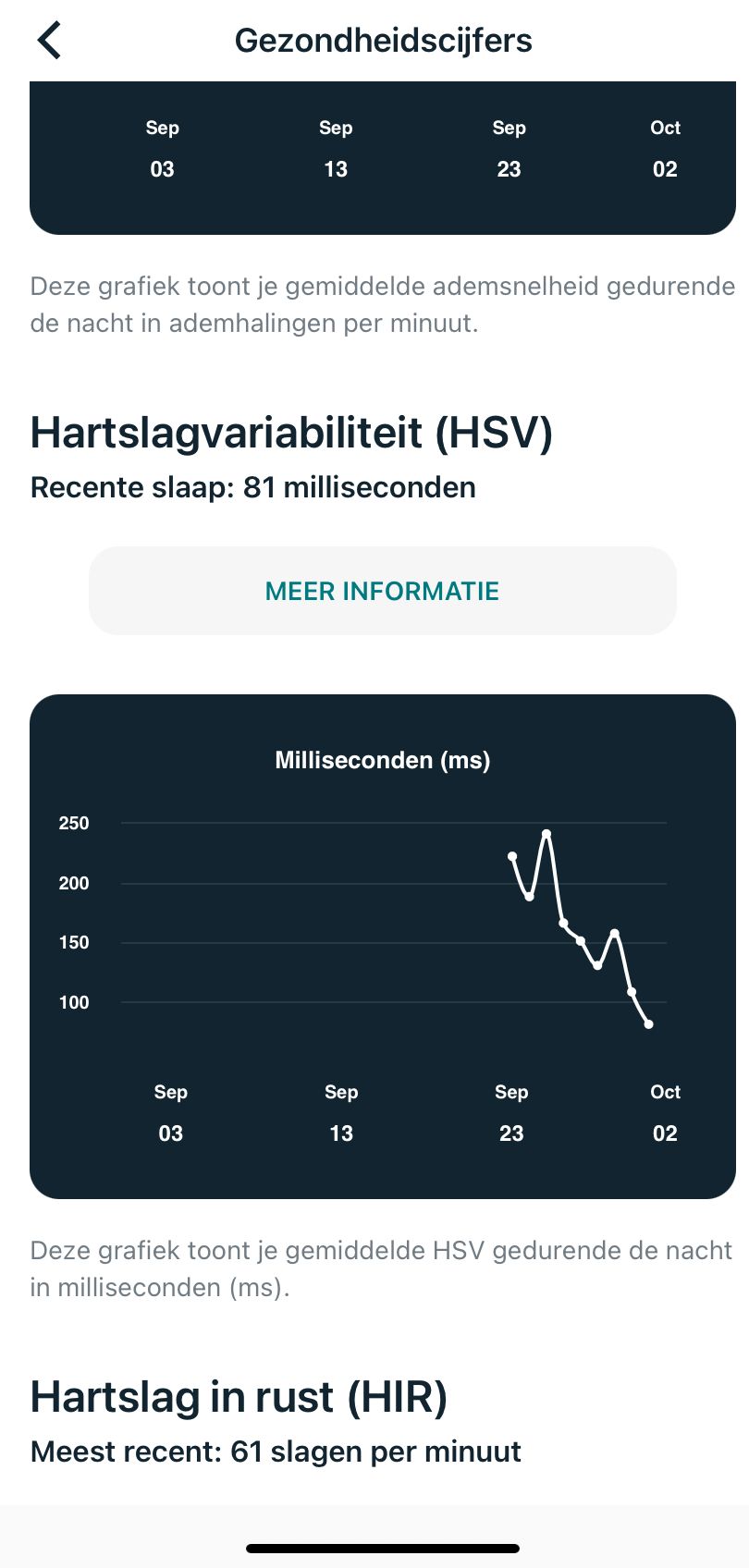 hrv fitbit