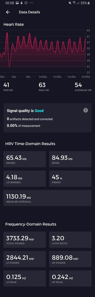 Solved HRV and SPO2 accuracy on Sense Fitbit Community