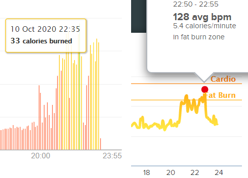 Fitbit discount fat burn