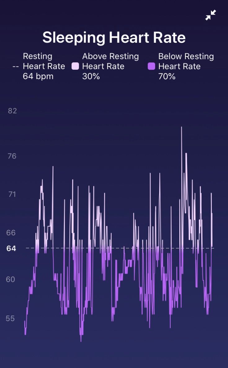 Sleeping heart rate fitbit new arrivals