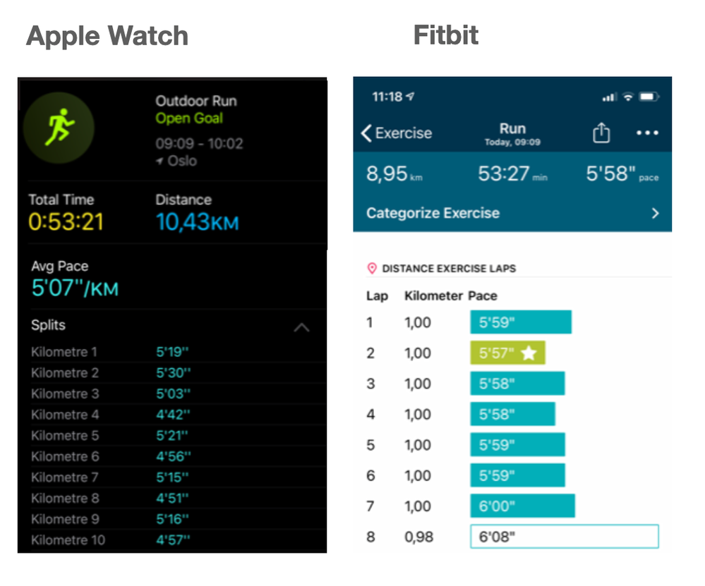 Same run - what is wrong here?