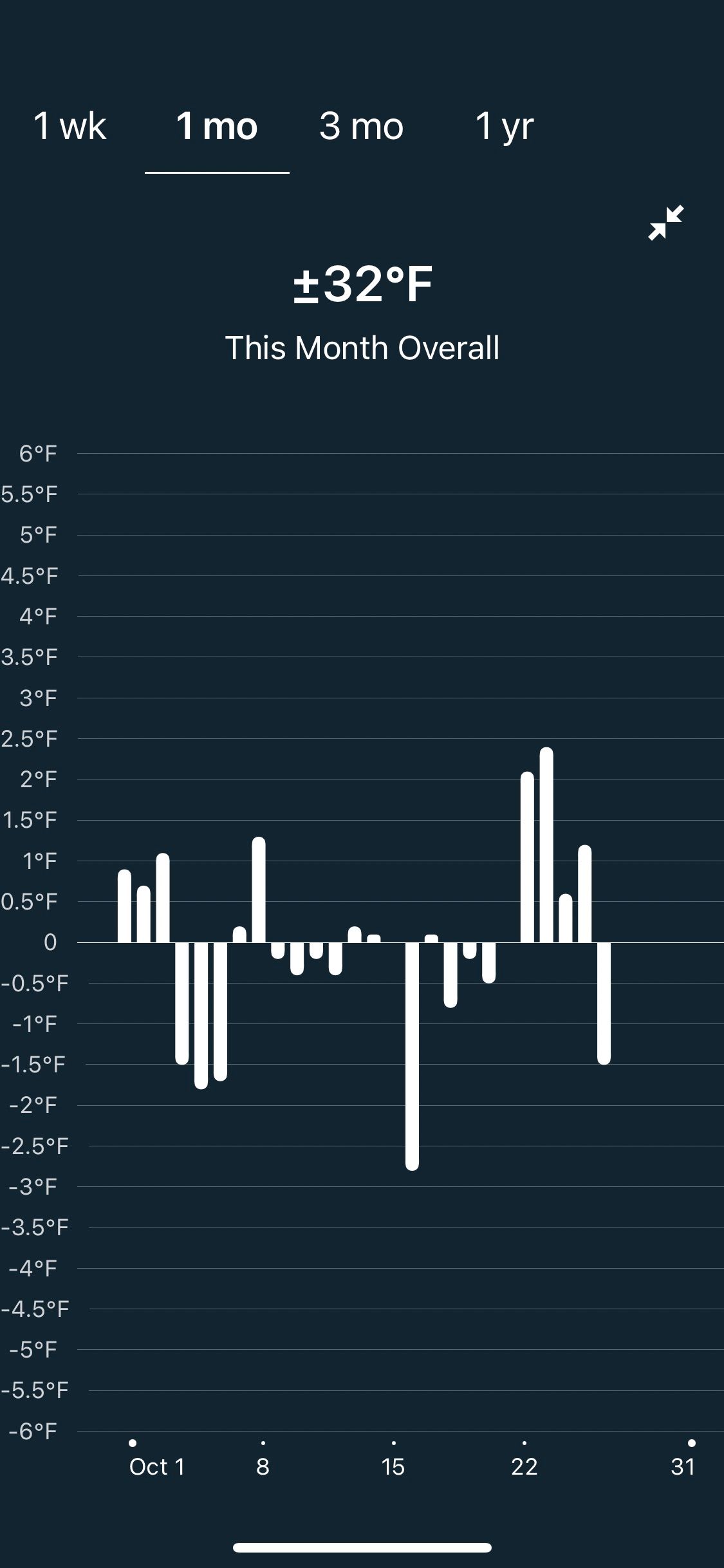 Fitbit sense skin temperature not working sale