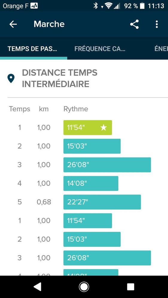 The km 1, 2, etc appear several times