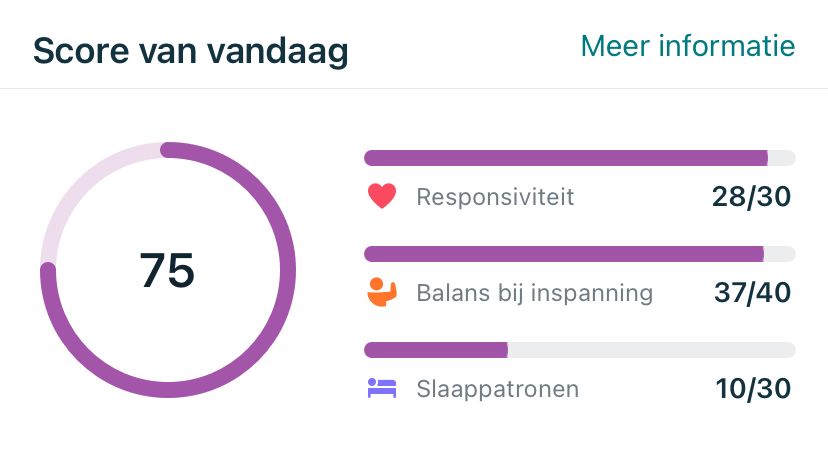 Does a high score mean high or low stress  rfitbit