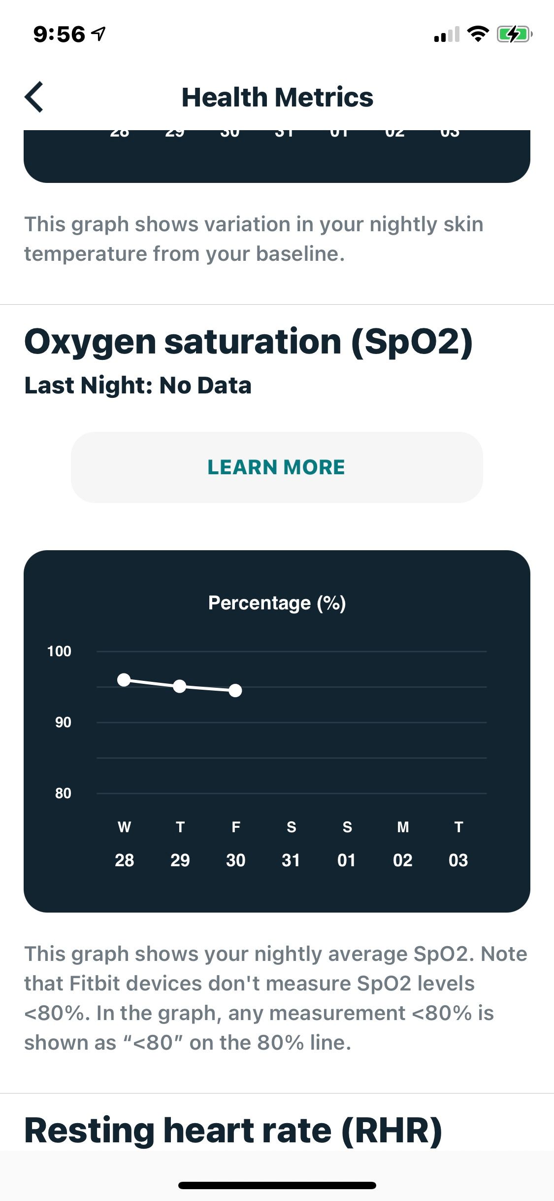 Health Metrics doesn't show SpO2 graph Page 2 Fitbit Community