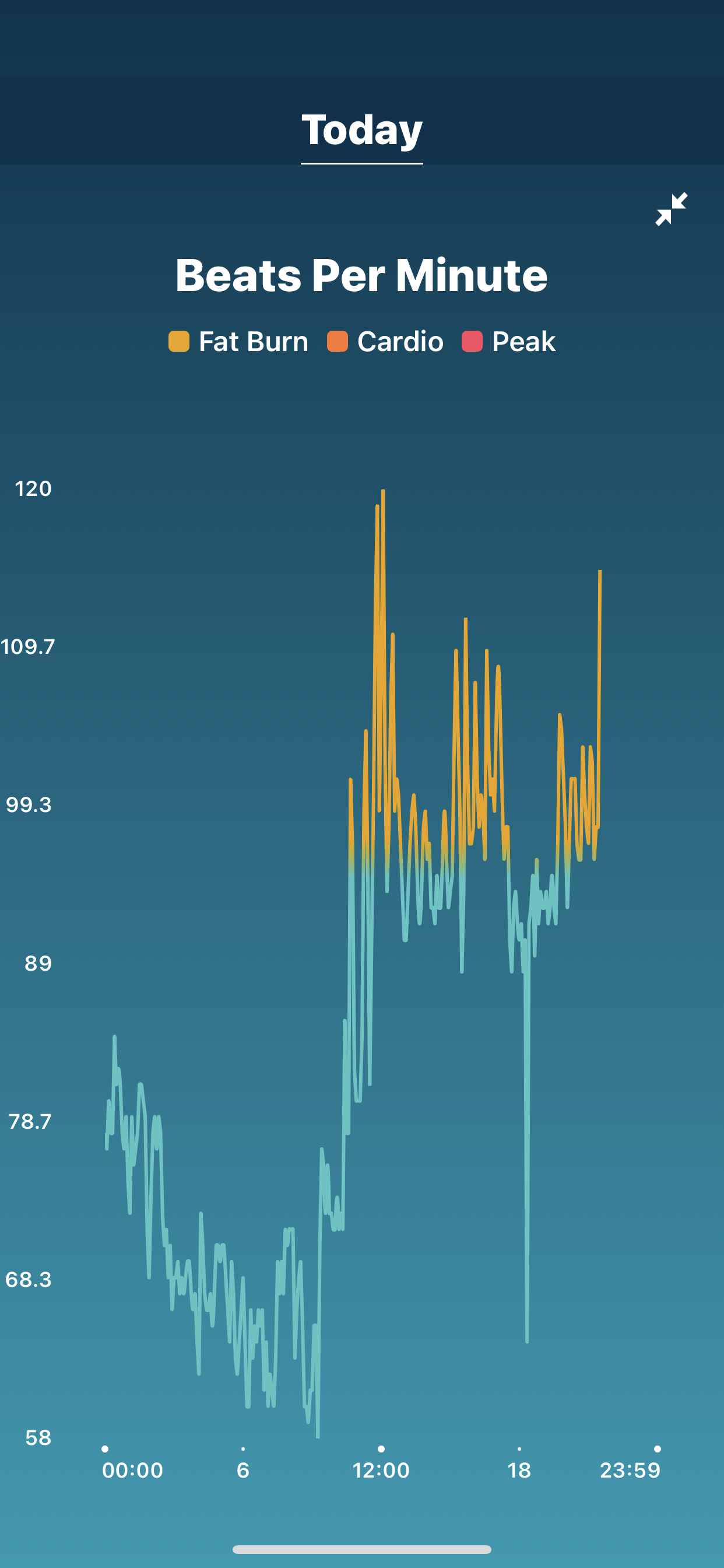 Charge 3 sudden drop in heart rate malfunction Fitbit Community