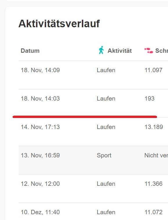 aktivitaetsverlauf.jpg