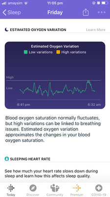 Fitbit oxygen best sale saturation monitor