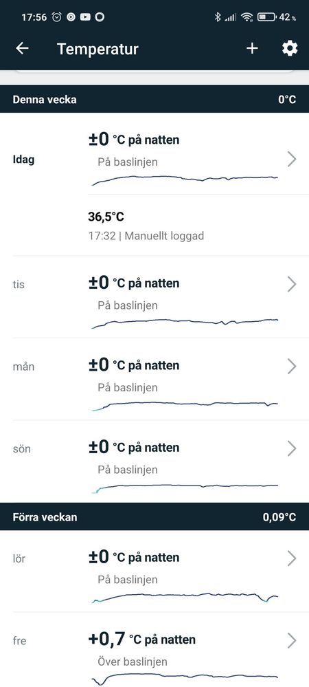 Fitbit discount core temperature