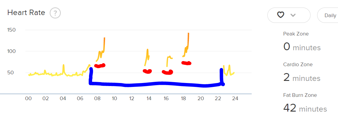 Heart Rate Still Monitoring While Not Wearing Fitbit Community