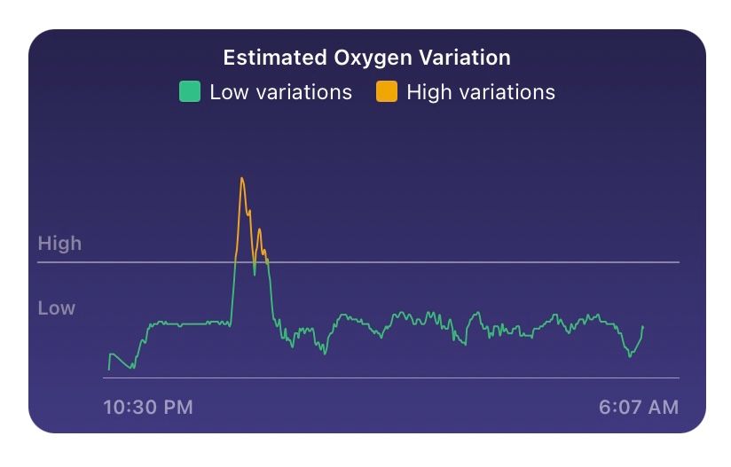 Fitbit that best sale checks oxygen level