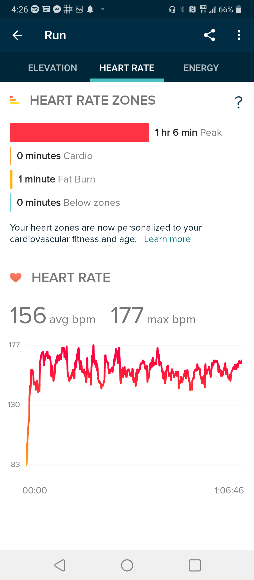 peak heart rate fitbit