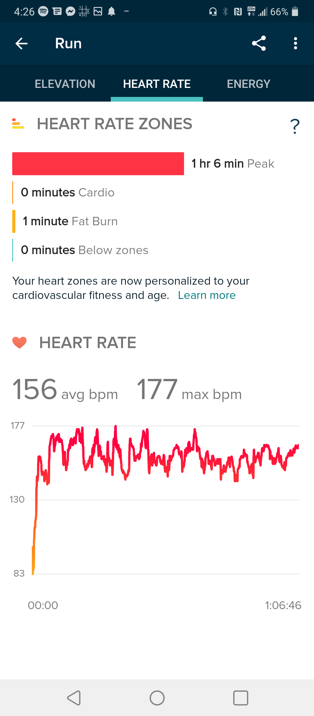 peak on fitbit