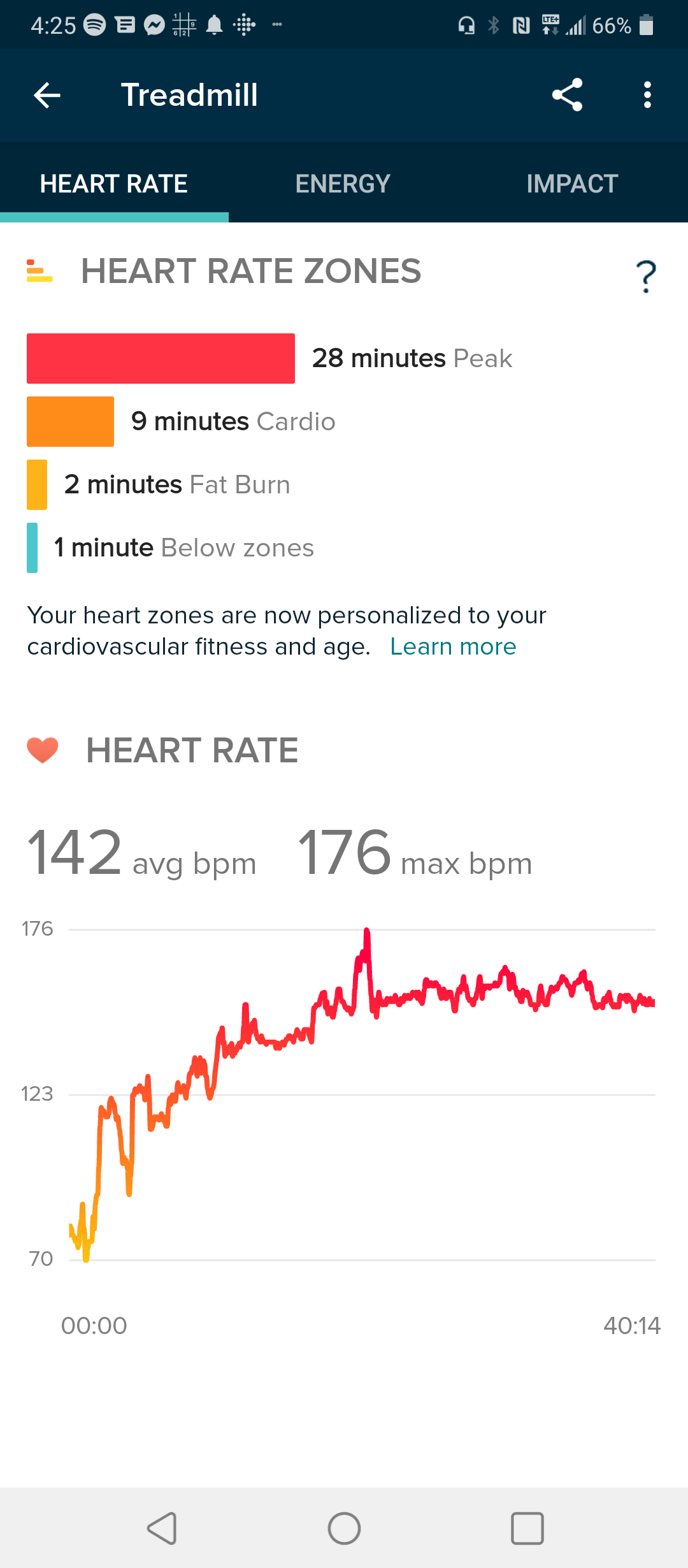 Solved: Staying in peak heart rate zone whilst Fitbit Community