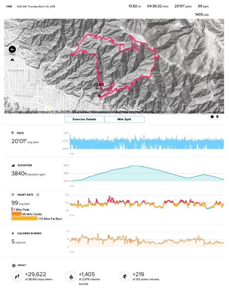 Make a Fitbit for hiking realtime track maps elev Fitbit