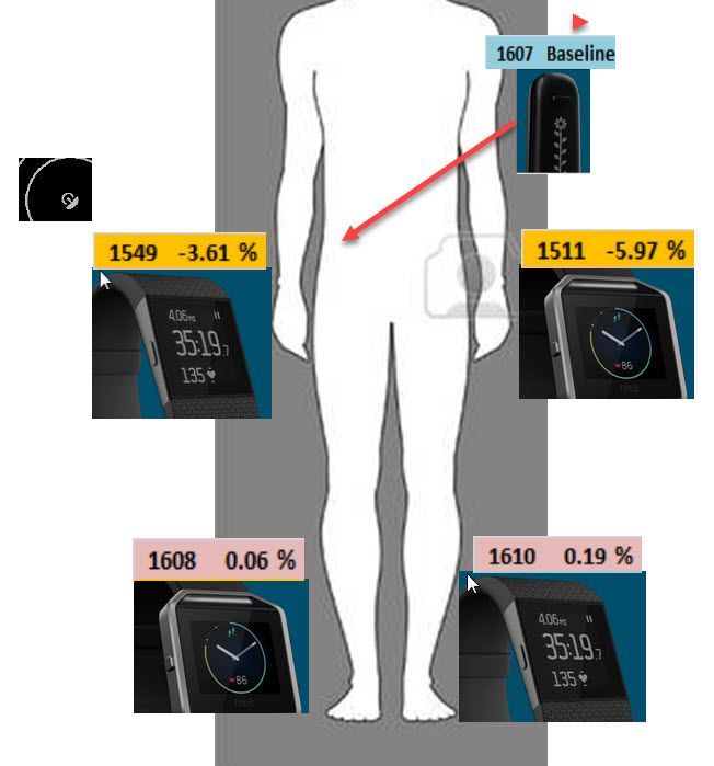 steps wrist and ankle.jpg