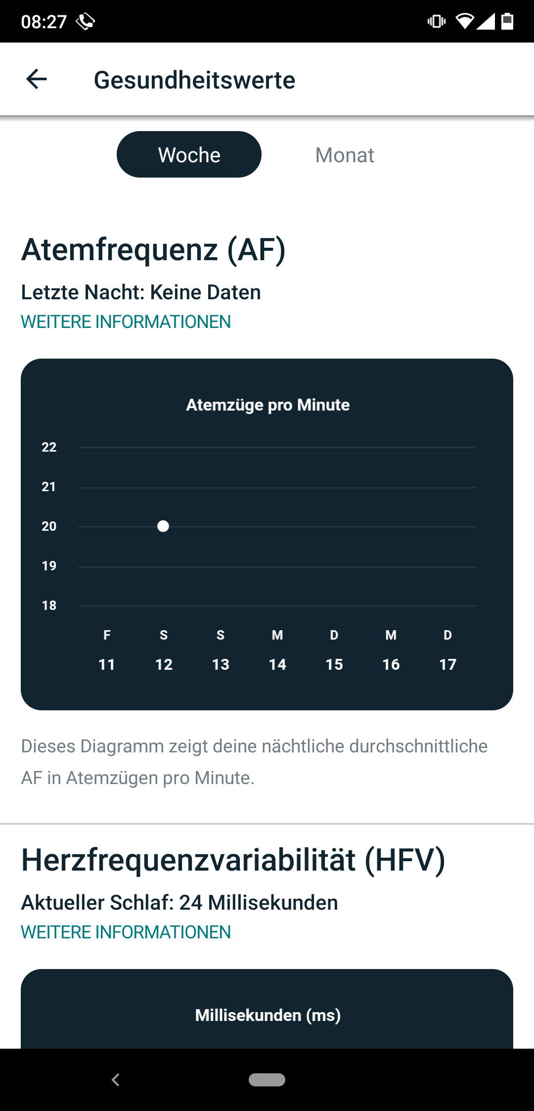 Atemzüge Pro Minute Schlaf Captions Profile