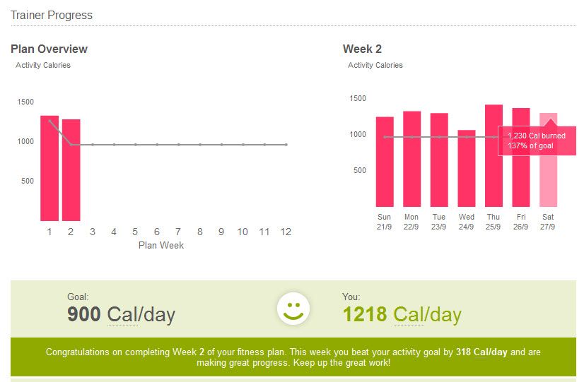 Trainer Report 1230 calories.jpg