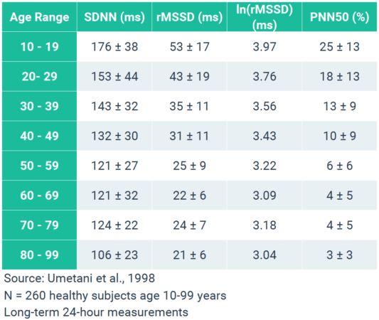 HRVAge-Table-533x450.png