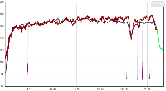 breakdown-oh1-h10-sense.png