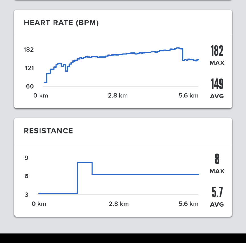 Heart Rate accuracy Page 3 Fitbit Community