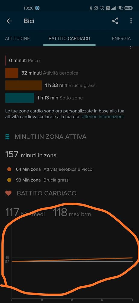 Frequenza cardiaca mancante nell'allenamento dell'app fitbit
