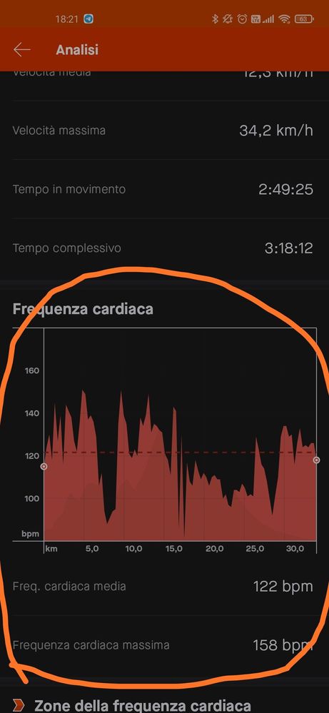 Frequenza cardiaca regolarmente sincronizzata su Strava