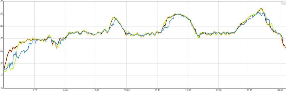 test-h10-oh1-f6-sense.png