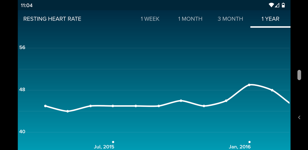 Jul2015-Jan2016.png