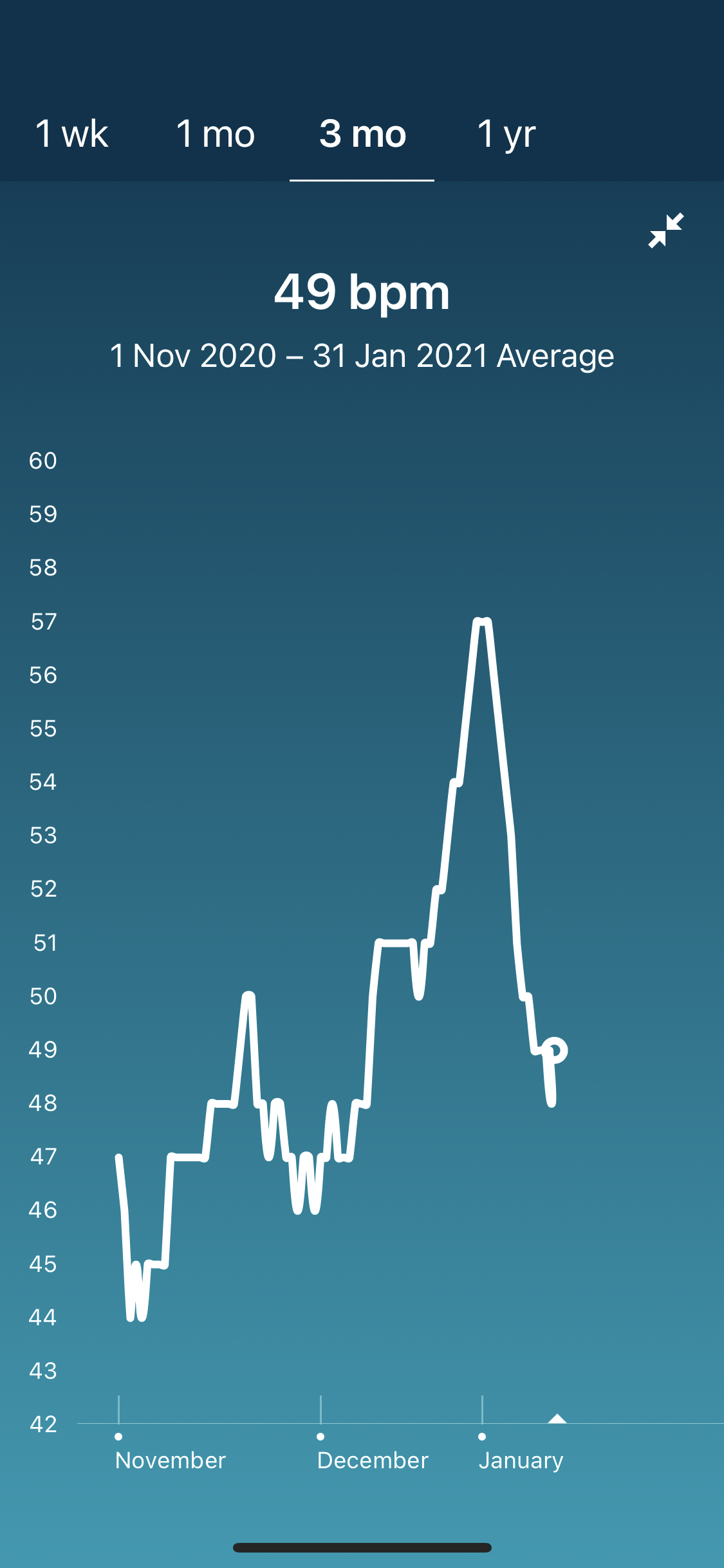 Low heart rate Fitbit Community