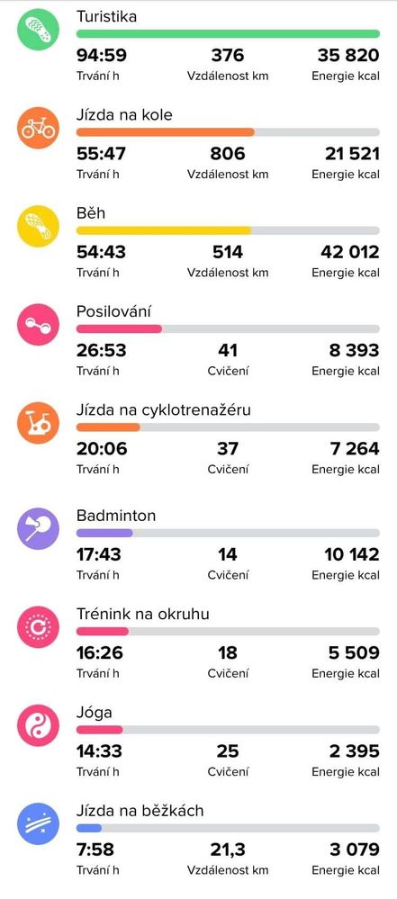 Suunto yearly stats.jpg