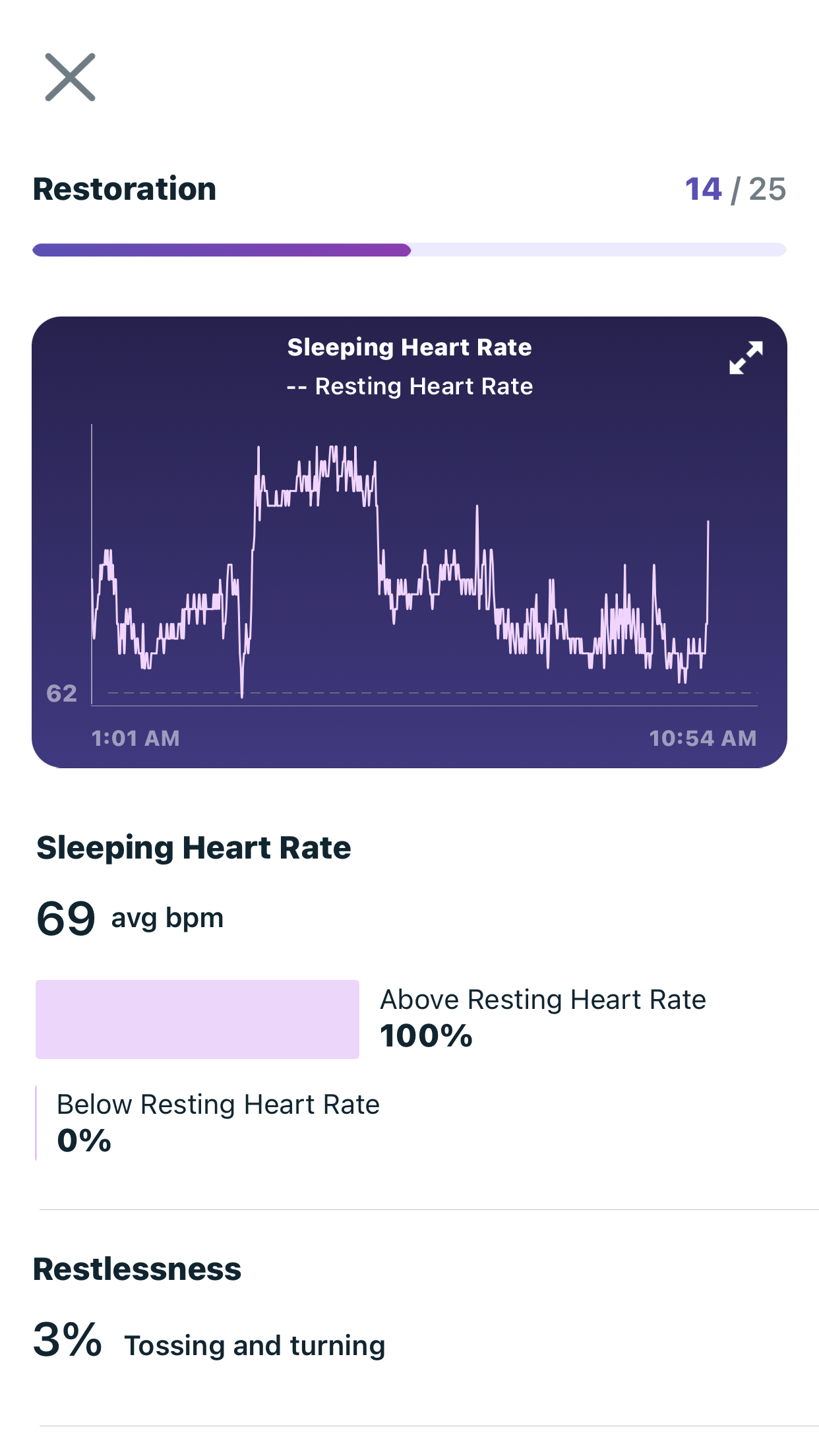 Fitbit resting best sale heart rate high