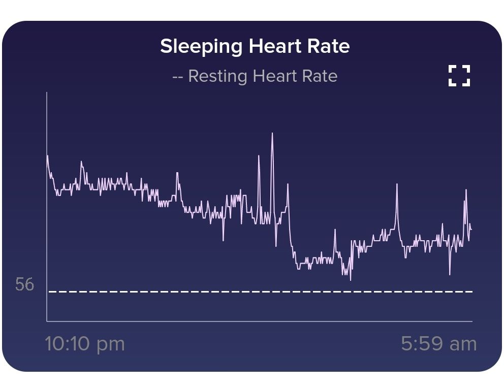 Fitbit sleep heart rate sale