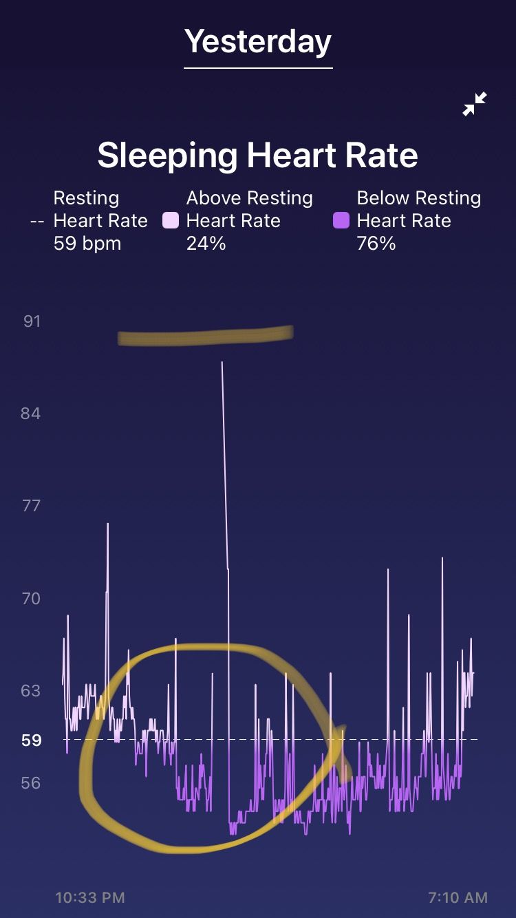 Fitbit inspire hr resting best sale heart rate