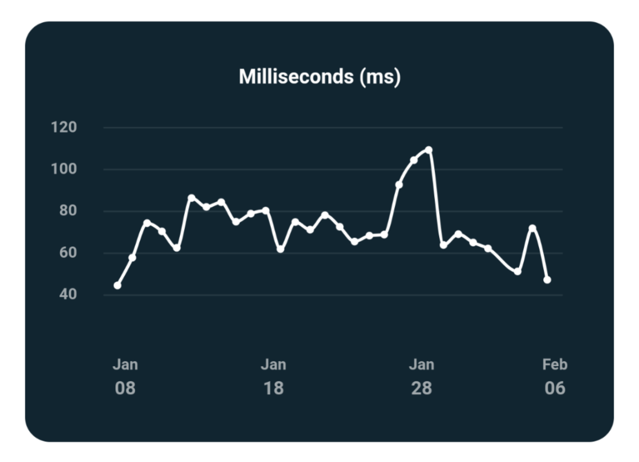 Does the Charge 4 calculate HRV accurately Fitbit Community