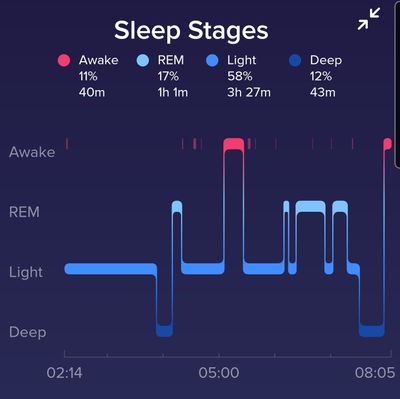fitbit versa not tracking sleep
