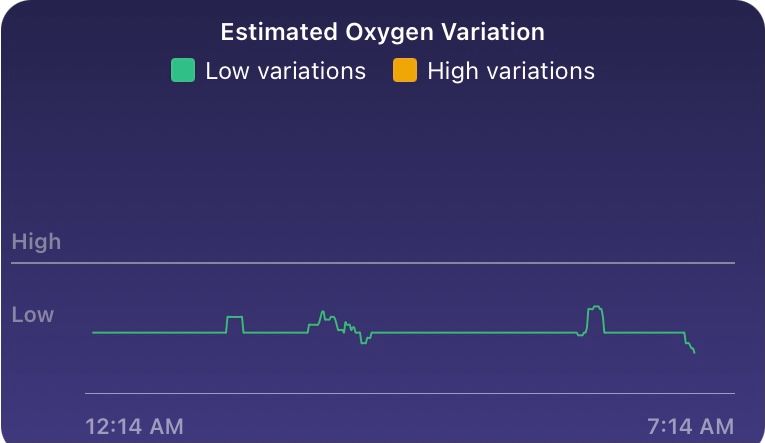 Fitbit measure blood discount oxygen