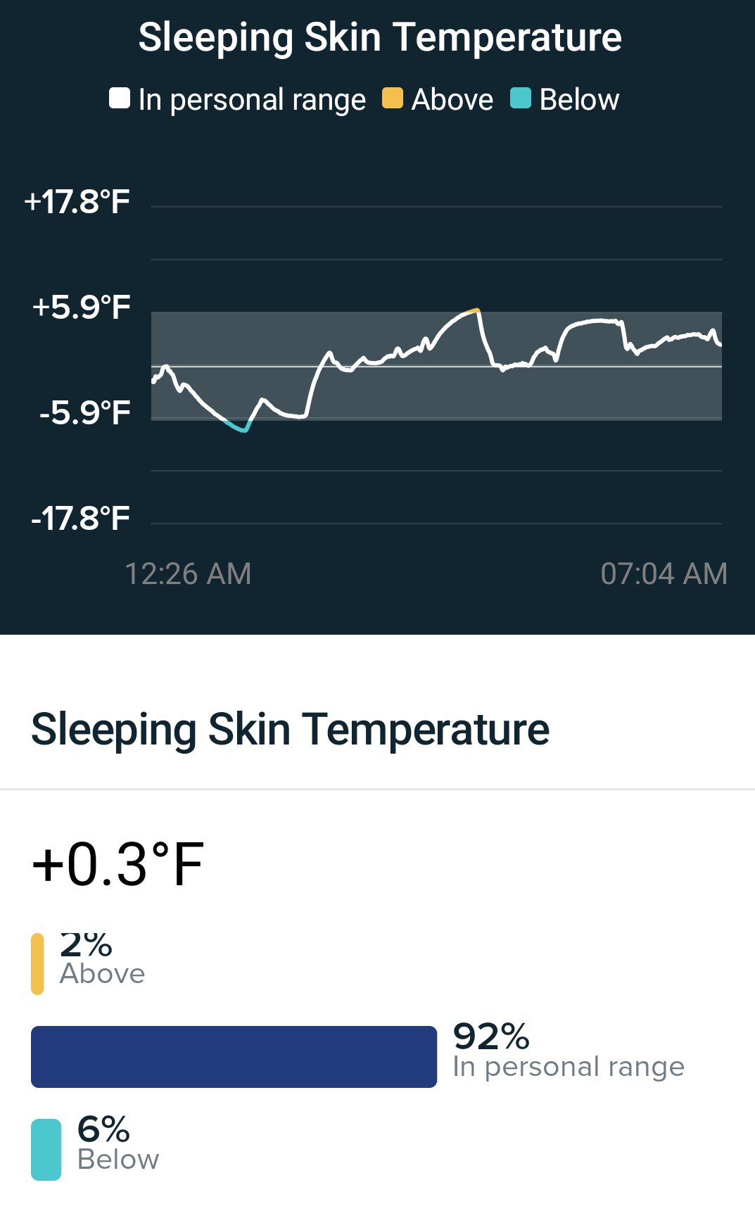 Skin temperature measurement malfunctioning? - Fitbit Community